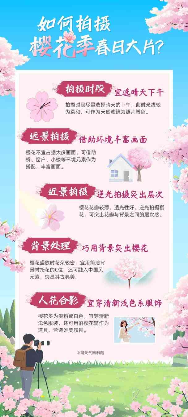 2025全国赏樱胜地推荐 花式玩法攻略(图2)