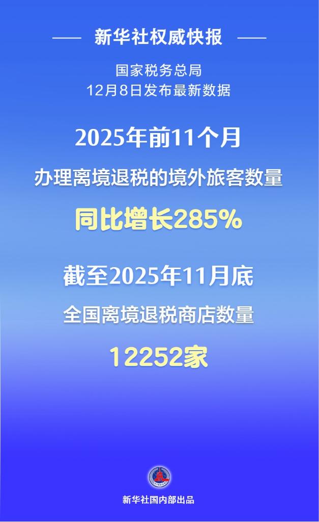 国家税务总局：今年前11个月办理离境退税的境外旅客数量同比增长285% - 耀途希冀旅游网