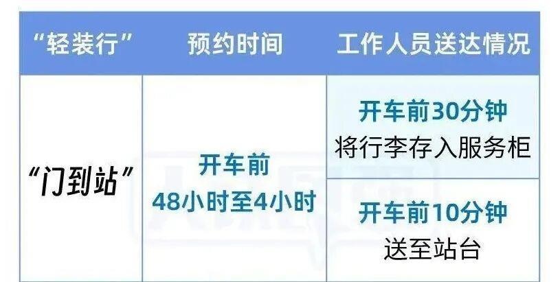 除夕火车票今日开售!购票出行Tips请查收(图7) 除夕火车票今日开售!购票出行Tips请查收(图7)