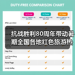 抗战胜利80周年带动暑期全国各地红色旅游热(图4)