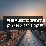 去年全年接待游客67.6亿 总收入4814.2亿元(图4) 文旅发展数据统计:景区、场馆及市场全解析(图4)