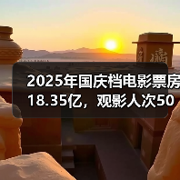 2025年国庆档电影票房18.35亿，观影人次5007万 - 耀途希冀旅游网