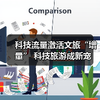 科技流量激活文旅“增量” 科技旅游成新宠(图2)