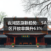 夜间旅游新趋势:5A景区开放率飙升63%(图2) 夜间旅游正如何重塑城市消费?黄金4小时藏着新机遇(图2)