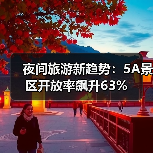 夜间旅游新趋势:5A景区开放率飙升63%(图4) 夜间旅游正如何重塑城市消费?黄金4小时藏着新机遇(图4)