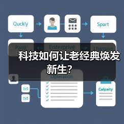 科技如何让老经典焕发新生？ - 耀途希冀旅游网