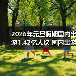 元旦假期文旅市场消费活力如何？数据揭示出游趋势(图3)