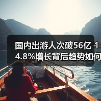 2024国内旅游数据揭晓：出游人次与花费双增长 - 耀途希冀旅游网