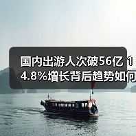 国内出游人次破56亿 14.8%增长背后趋势如何?(图3) 2024国内旅游数据揭晓:出游人次与花费双增长(图3)