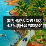 国内出游人次破56亿 14.8%增长背后趋势如何?(图4) 2024国内旅游数据揭晓:出游人次与花费双增长(图4)
