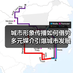 城市形象传播如何借势多元媒介引爆城市发展？ - 耀途希冀旅游网