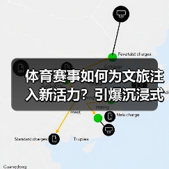 体育赛事如何为文旅注入新活力?引爆沉浸式文旅新体验(图3) 体育赛事如何为文旅注入新活力?引爆沉浸式文旅新体验(图3)