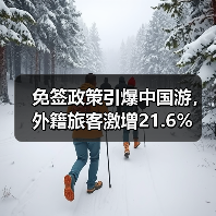 240小时过境免签政策如何拉动中国入境旅游增长？(图2)