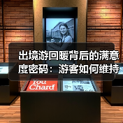 出境游回暖背后的满意度密码:游客如何维持高满意度?(图4) 出境游回暖背后的满意度密码:游客如何维持高满意度?(图4)