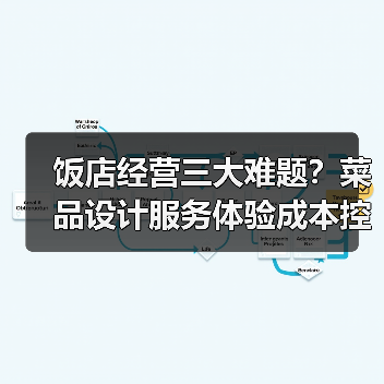 饭店经营三大难题?菜品设计服务体验成本控制实战攻略(图2) 饭店经营三大难题?菜品设计服务体验成本控制实战攻略(图2)