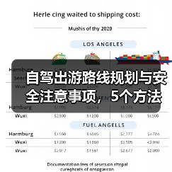 自驾出游路线规划与安全注意事项，5个方法全攻略 - 耀途希冀旅游网