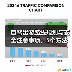 自驾出游路线规划与安全注意事项,5个方法全攻略(图4) 自驾出游路线规划与安全注意事项,5个方法全攻略(图4)