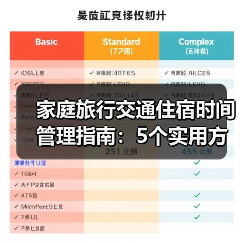 家庭旅行交通住宿时间管理指南：5个实用方法告别手忙脚乱 - 耀途希冀旅游网